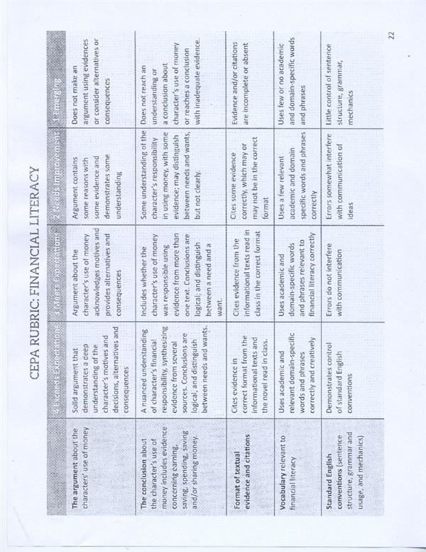Financial Literacy CEPA Rubric