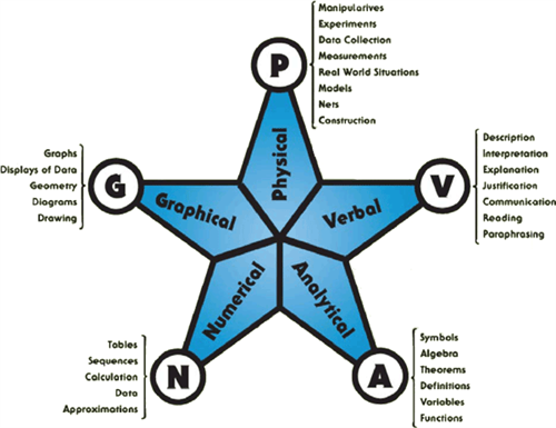 Mathematics Logo 